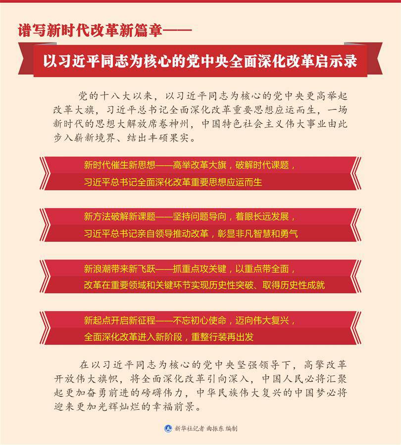 (新华全媒头条)谱写新时代改革新篇章——以习近平同志为核心的党中央全面深化改革启示录